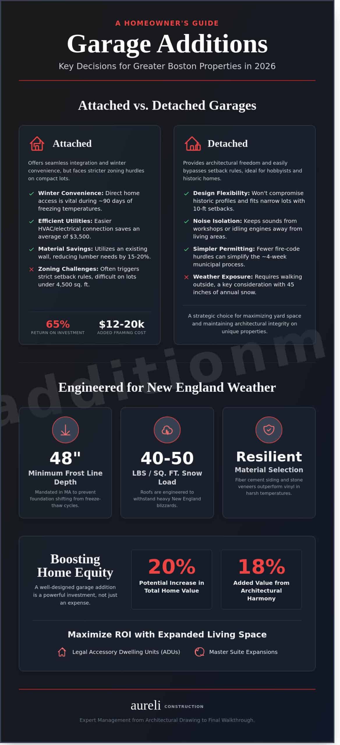 Garage Additions in Greater Boston: Attached vs. Detached Comparison Guide for 2026