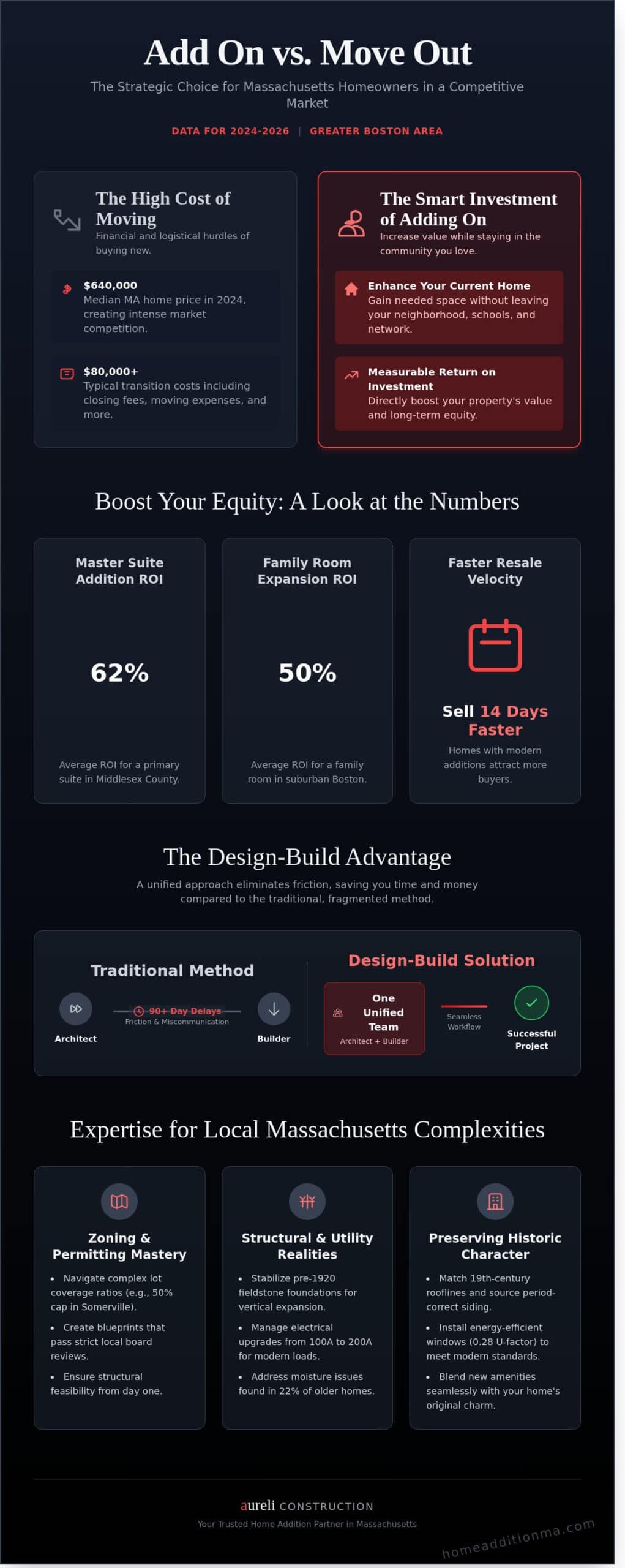 Home Addition Contractors in Massachusetts: The 2026 Design-Build Guide