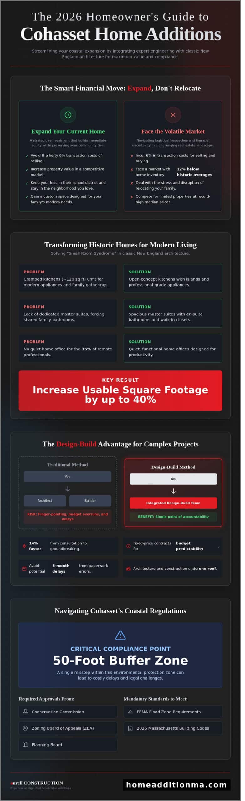 Planning Your Home Addition in Cohasset, MA: The 2026 Guide