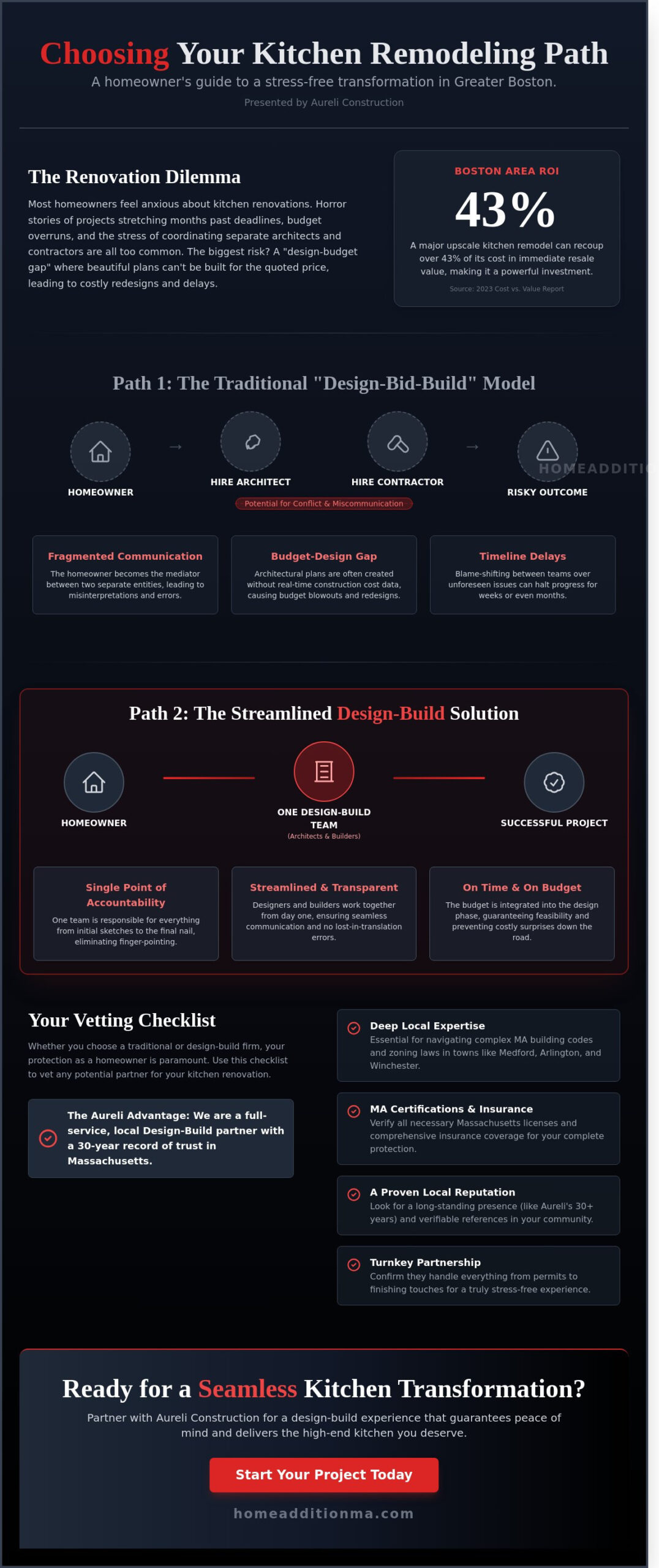 Best Kitchen Remodelers Near Me: Finding Expert Design-Build Teams in Greater Boston