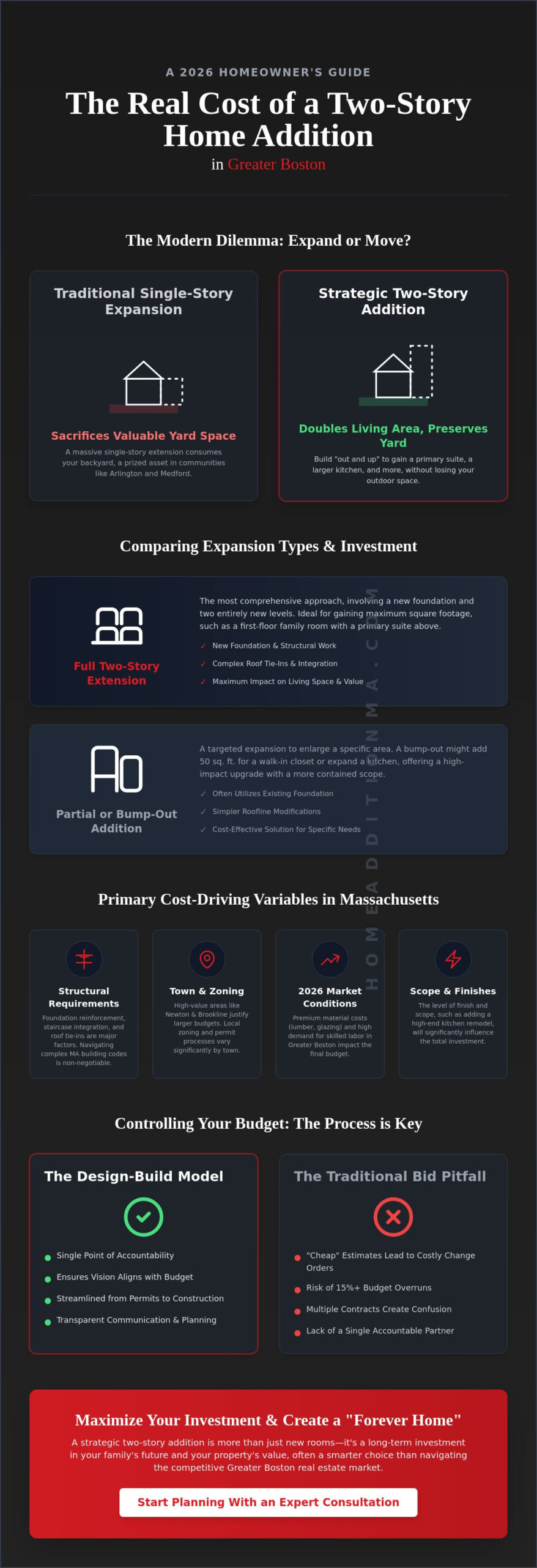 Cost of Two Story Addition in Greater Boston: 2026 Homeowner’s Guide