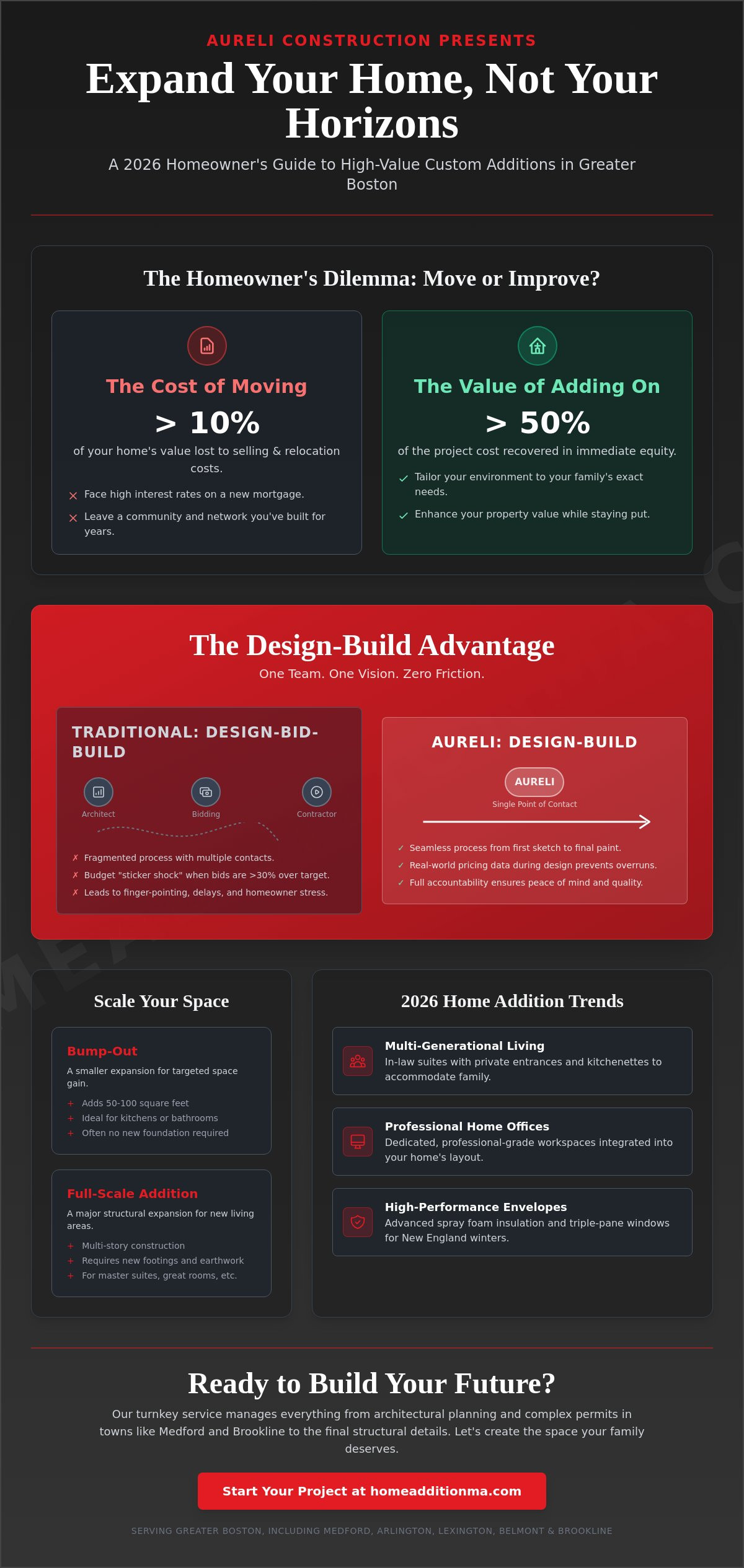 Custom Additions in Greater Boston: The 2026 Homeowner’s Design-Build Guide