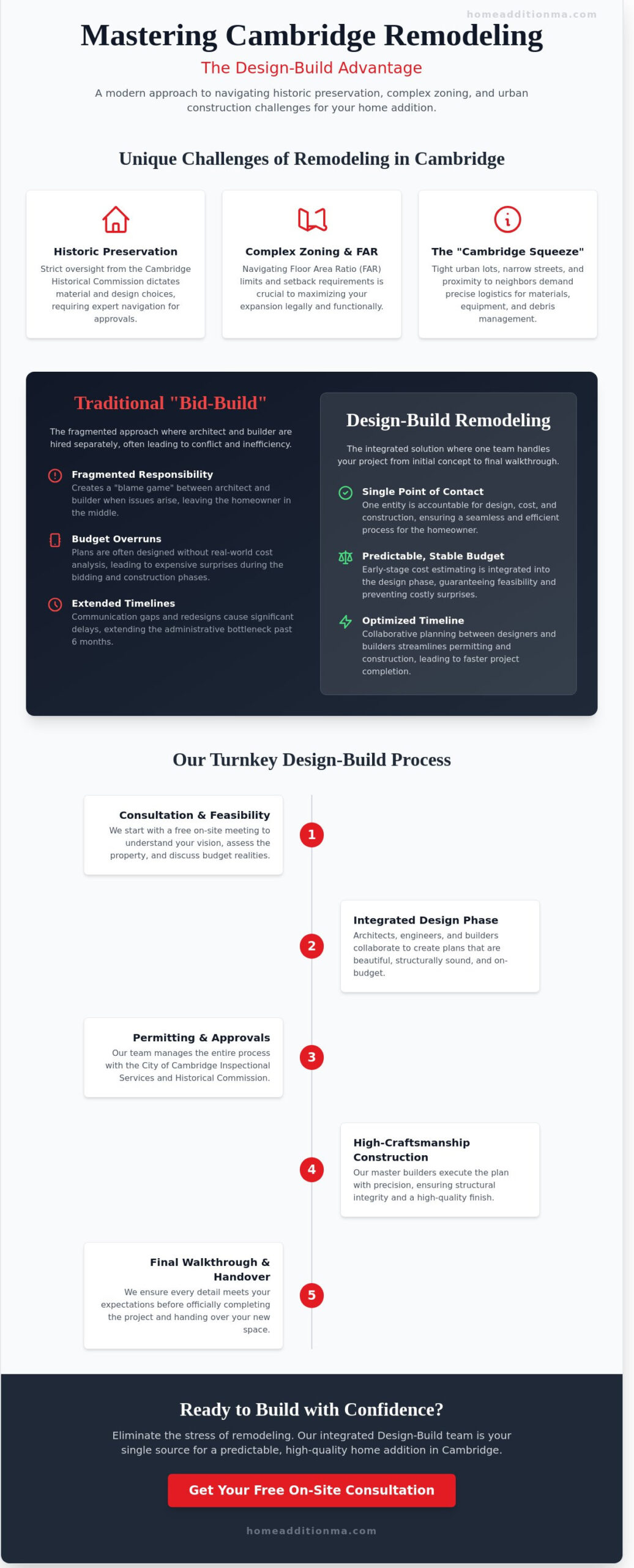 Design-Build Remodeling in Cambridge, MA: The 2026 Homeowner’s Guide