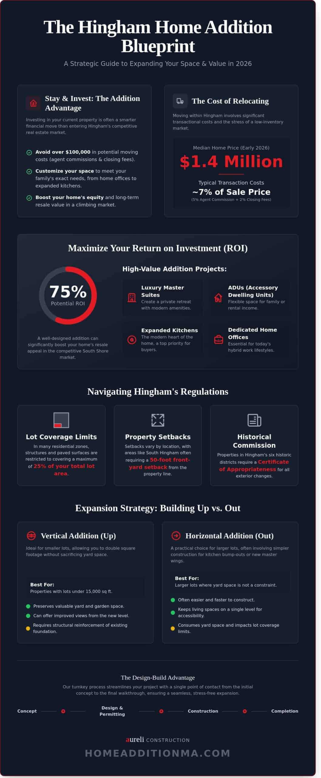 Home Addition Hingham MA: The 2026 Homeowner’s Guide to Expanding Your Space