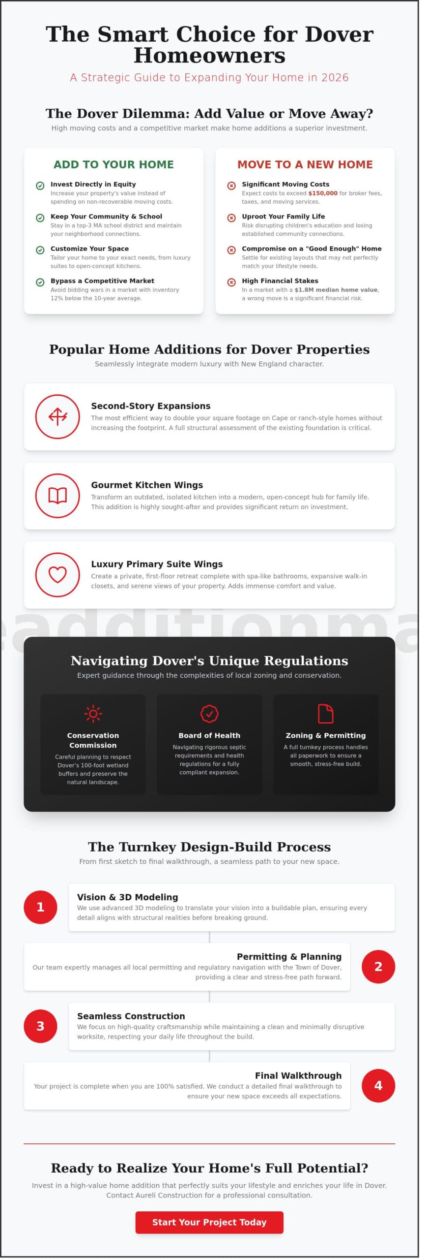 Home Addition in Dover, MA: The 2026 Homeowner’s Guide to Expanding Your Space