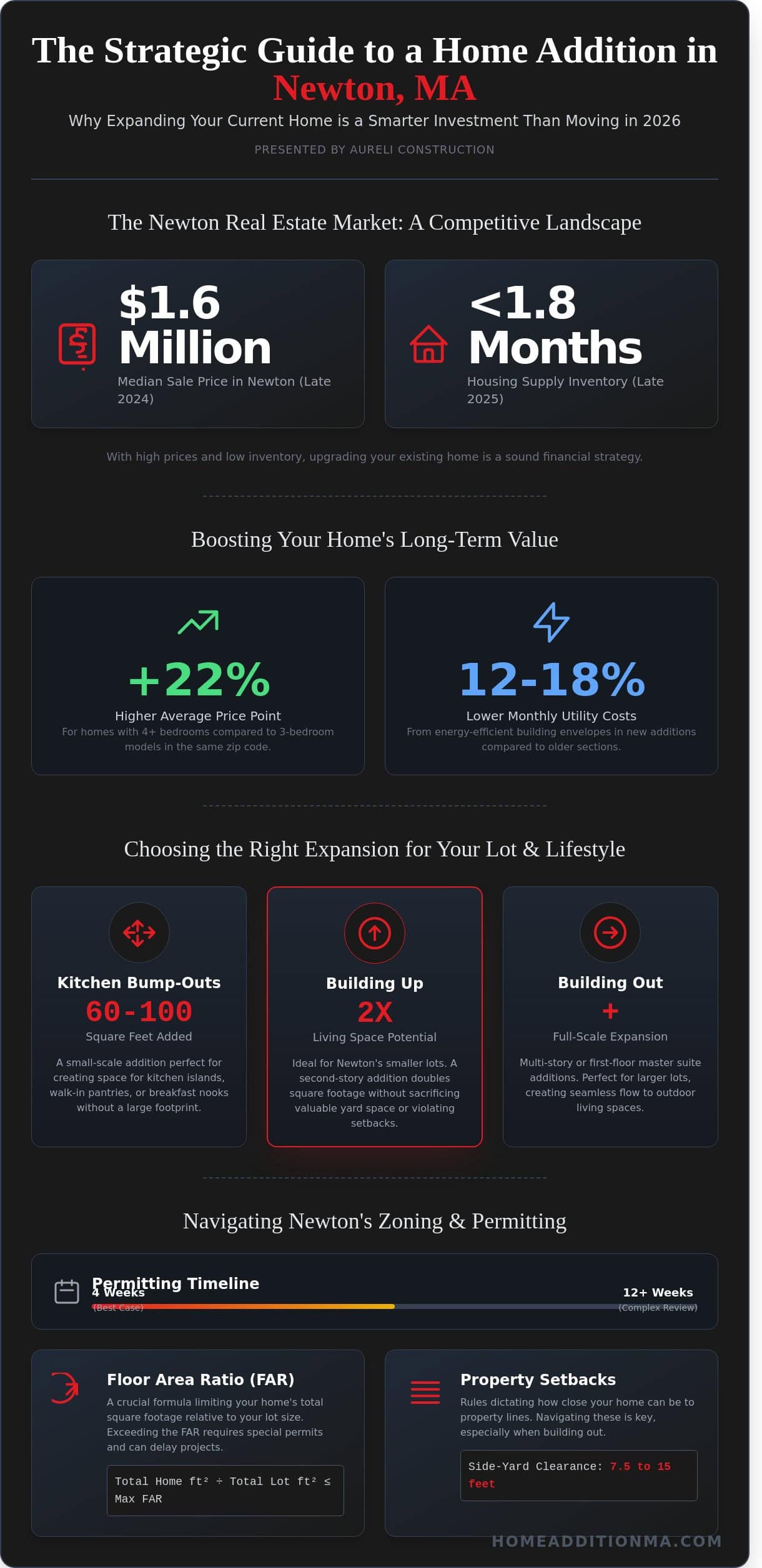 Home Addition in Newton, MA: The 2026 Homeowner’s Guide to Expanding Your Space