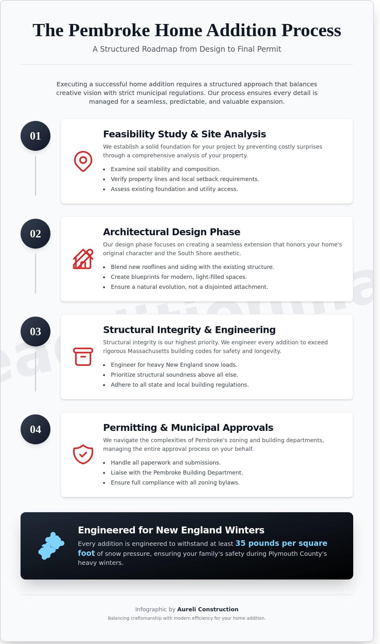 Home Addition in Pembroke, MA: The 2026 Homeowner’s Guide to Expanding Your Space