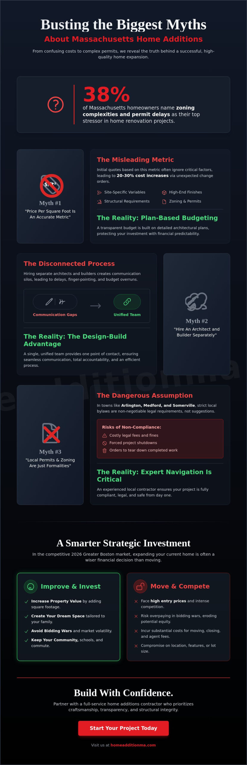 Home Additions Contractor in MA: 5 Common Myths Busted for 2026