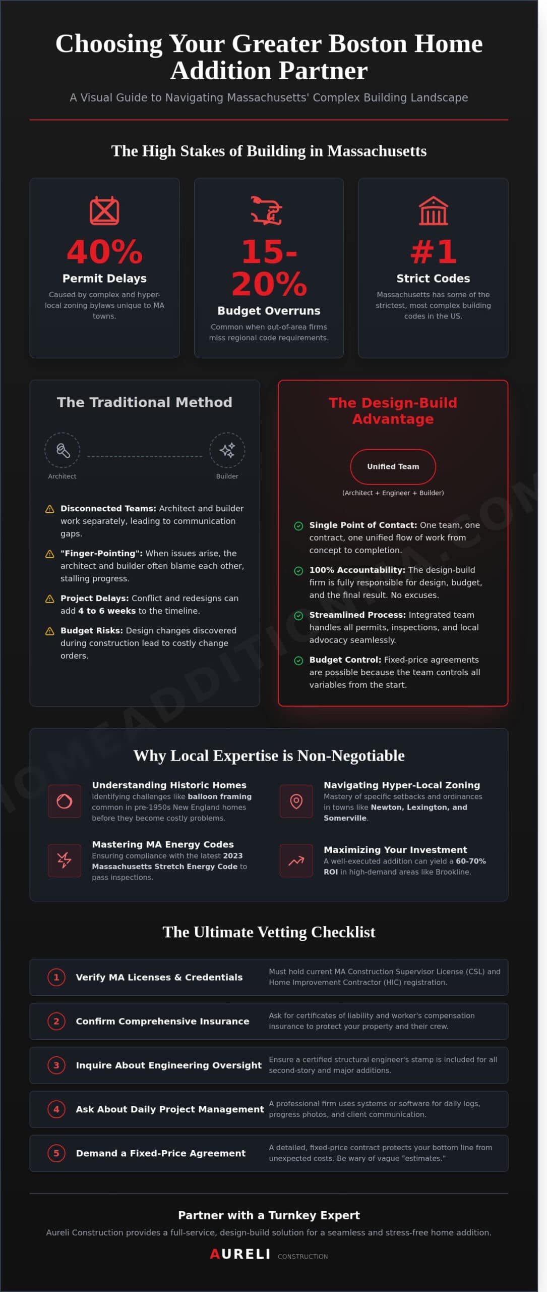 How to Vet Home Addition Companies: A Checklist for Greater Boston Homeowners