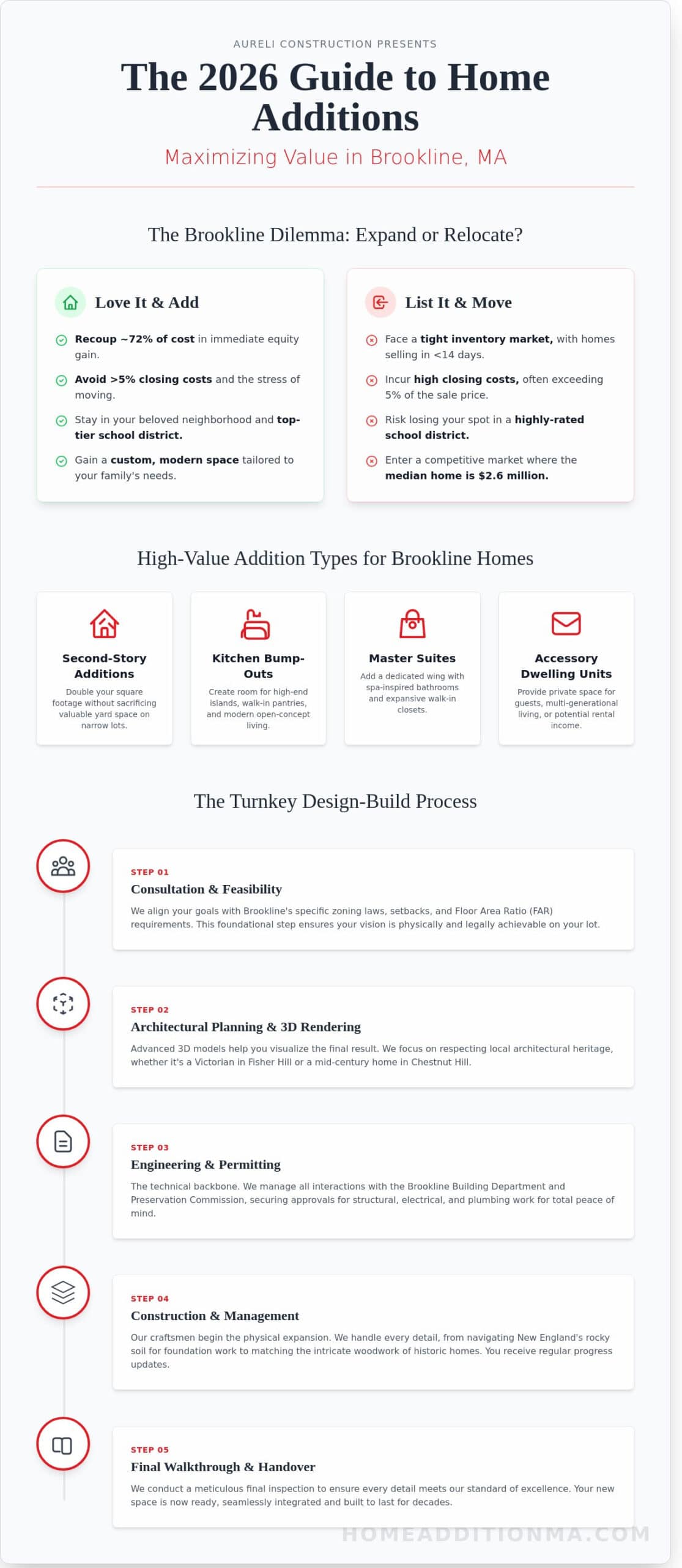 Planning a Home Addition in Brookline, MA: The 2026 Homeowner’s Design-Build Guide