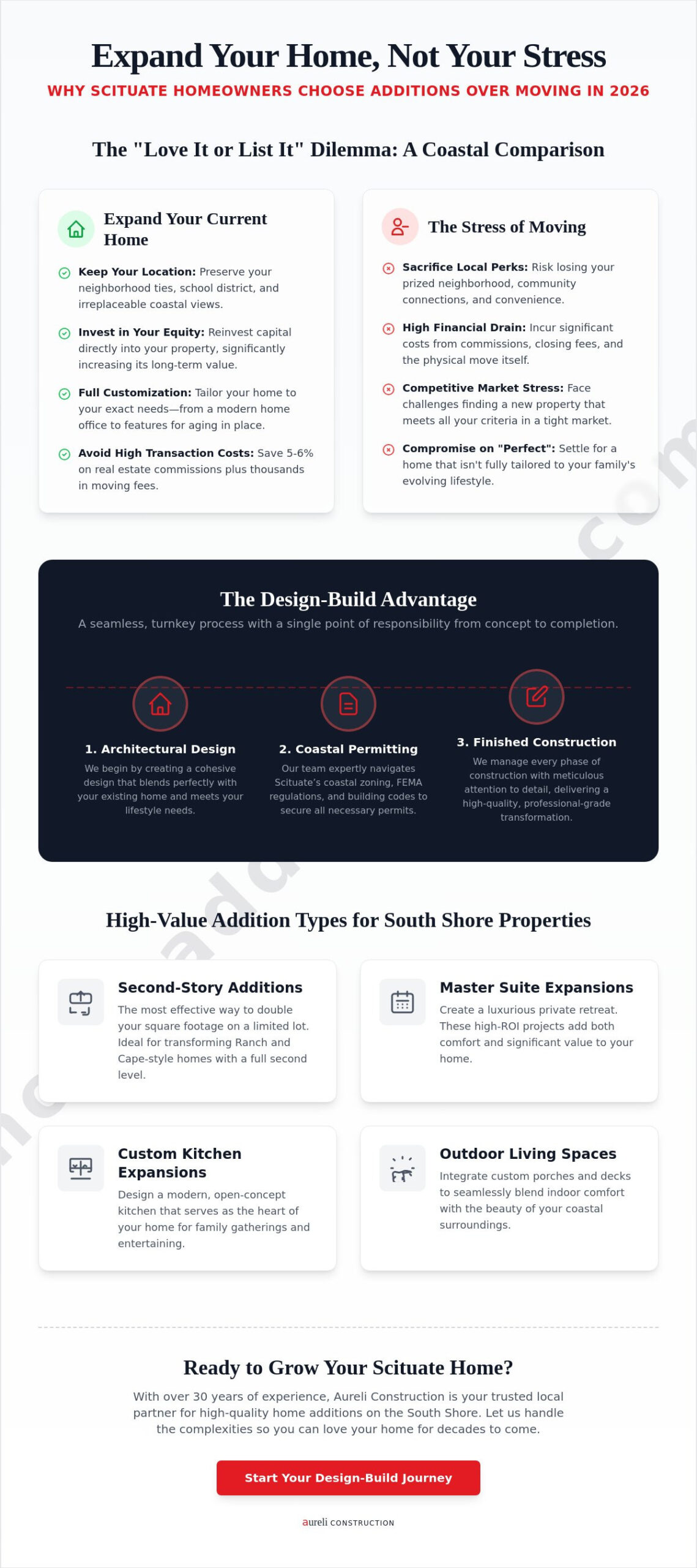 Planning a Home Addition in Scituate, MA: The 2026 Homeowner’s Guide
