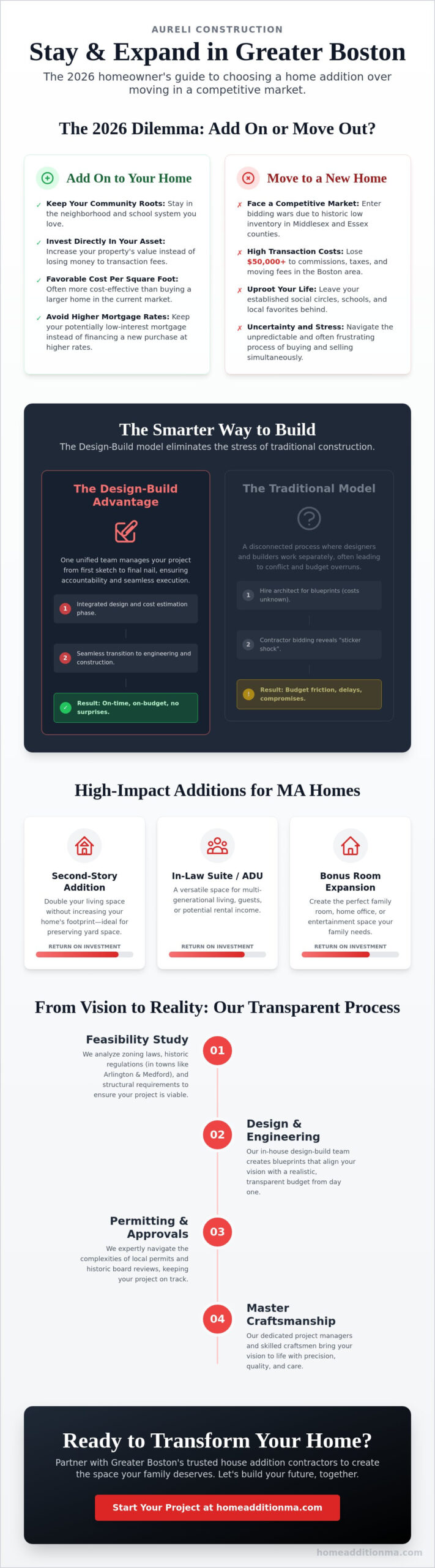 Expert House Addition Contractors in Greater Boston: Your 2026 Guide to Expanding Your Home