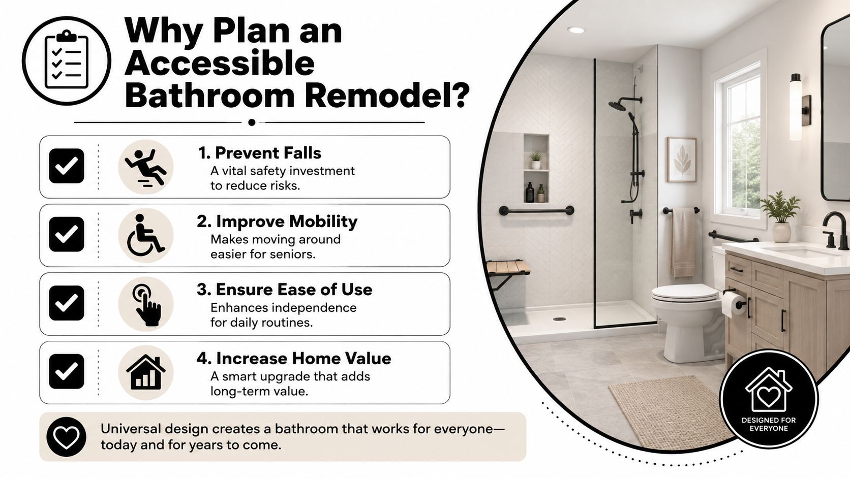 A graphic explaining four key benefits of planning an accessible bathroom remodel for seniors and improved safety.