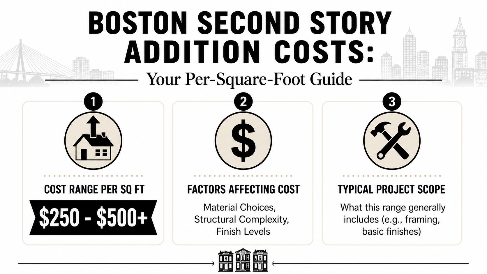 An infographic showing estimated cost ranges for a second story addition in the city of Boston.
