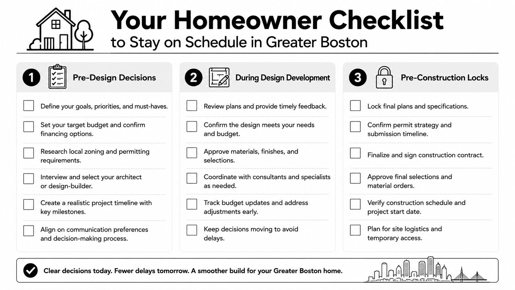 A comprehensive three-step homeowner checklist for planning a construction or renovation project in Greater Boston.