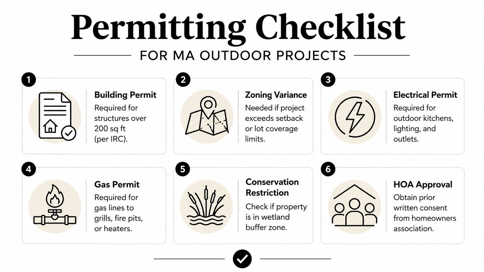 A six-step infographic detailing required permits and approvals for outdoor residential projects in Massachusetts.