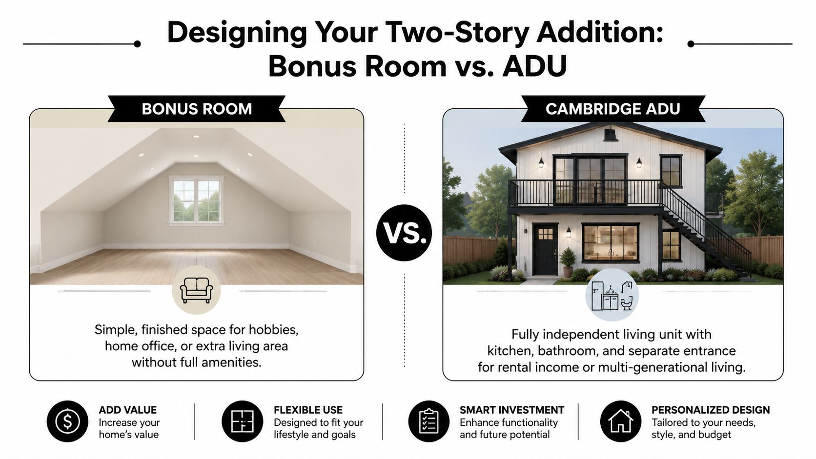 A comparison infographic between a simple bonus room addition and a full two-story independent ADU dwelling.