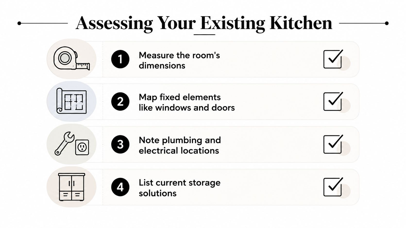 A checklist graphic titled Assessing Your Existing Kitchen with four steps for planning a kitchen renovation.