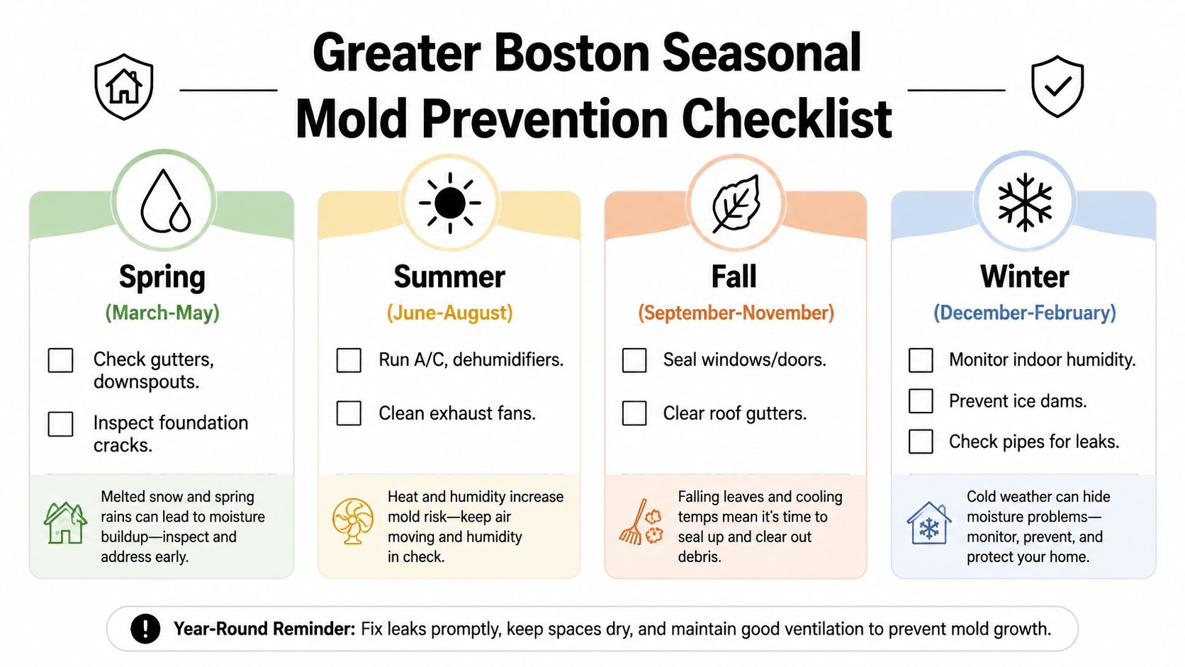 A seasonal mold prevention checklist for homes in the Greater Boston area featuring tips for every season.