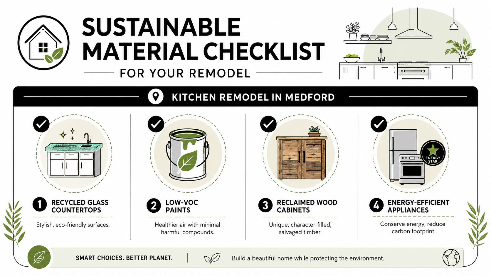 A sustainable material checklist infographic for kitchen remodeling featuring recycled glass, low-VOC paint, reclaimed wood, and appliances.
