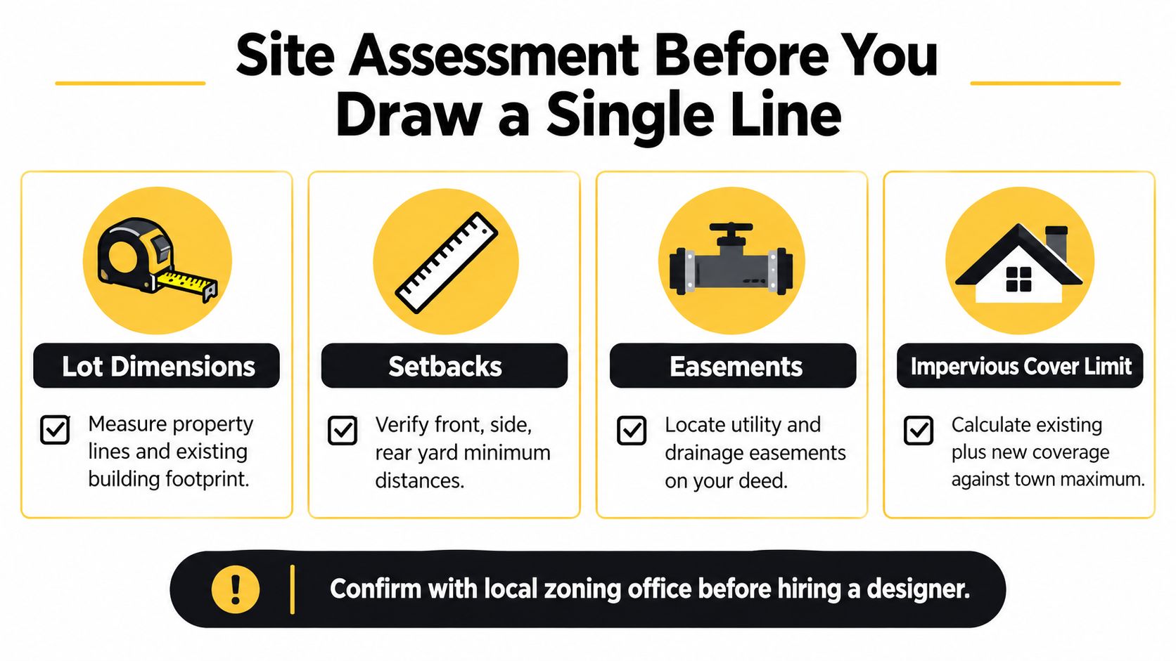 A checklist for homeowners regarding site assessment, setbacks, easements, and lot dimensions before building an ADU.