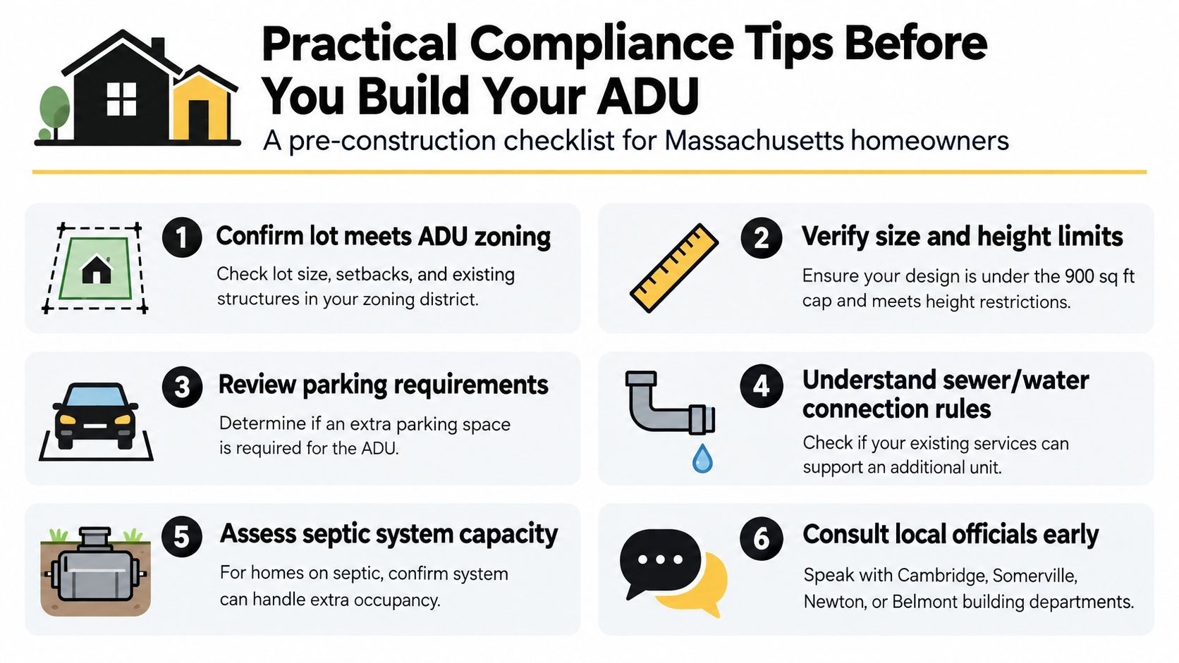A six-step infographic checklist for Massachusetts homeowners detailing key compliance tips before building an ADU.