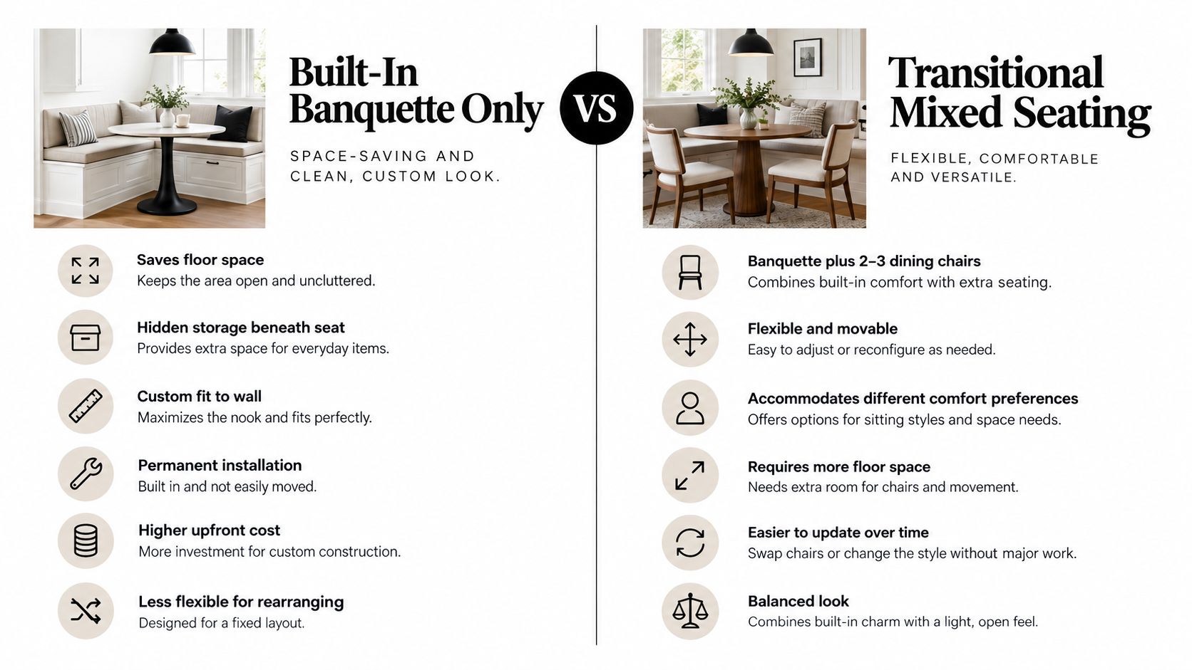 A comparison infographic between a built-in banquette seating area and a transitional mixed dining seating arrangement.