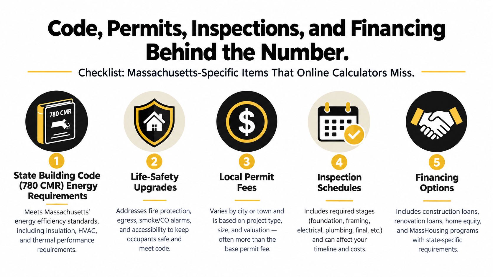 A checklist of five Massachusetts-specific considerations for home renovation projects, including codes, safety, permits, inspections, and financing.