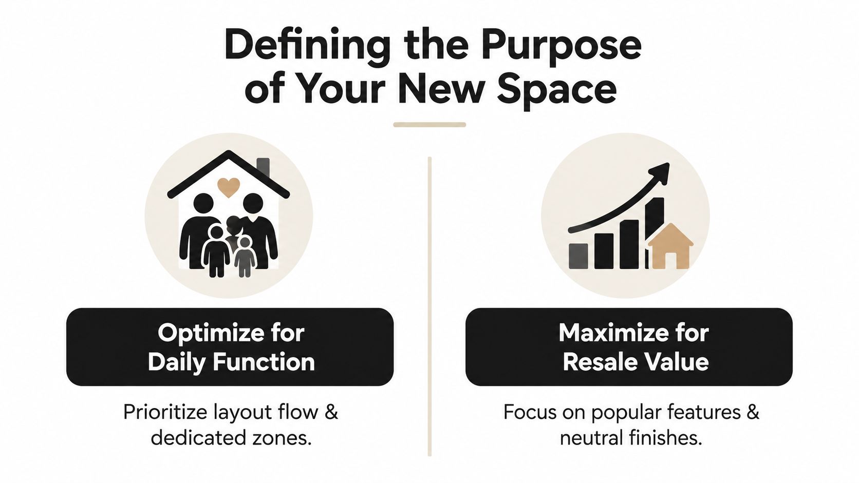 An infographic illustrating two approaches to home renovations: optimizing for daily function versus maximizing resale value.