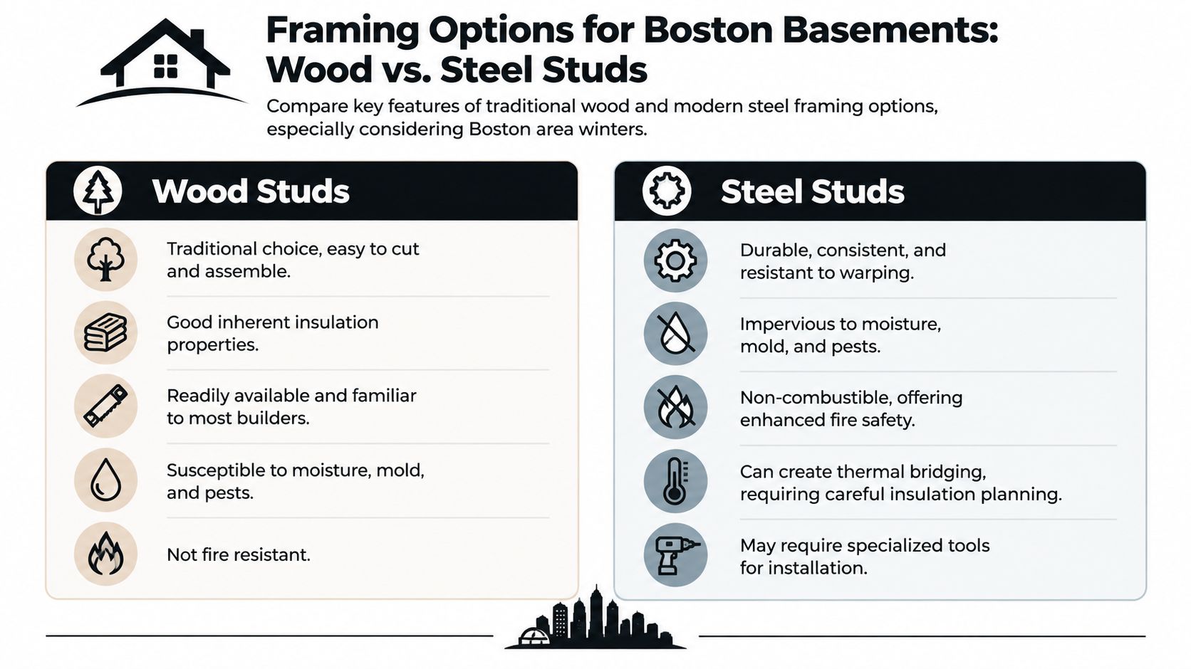 A comparison infographic showing the pros and cons of using wood versus steel studs for basement framing.