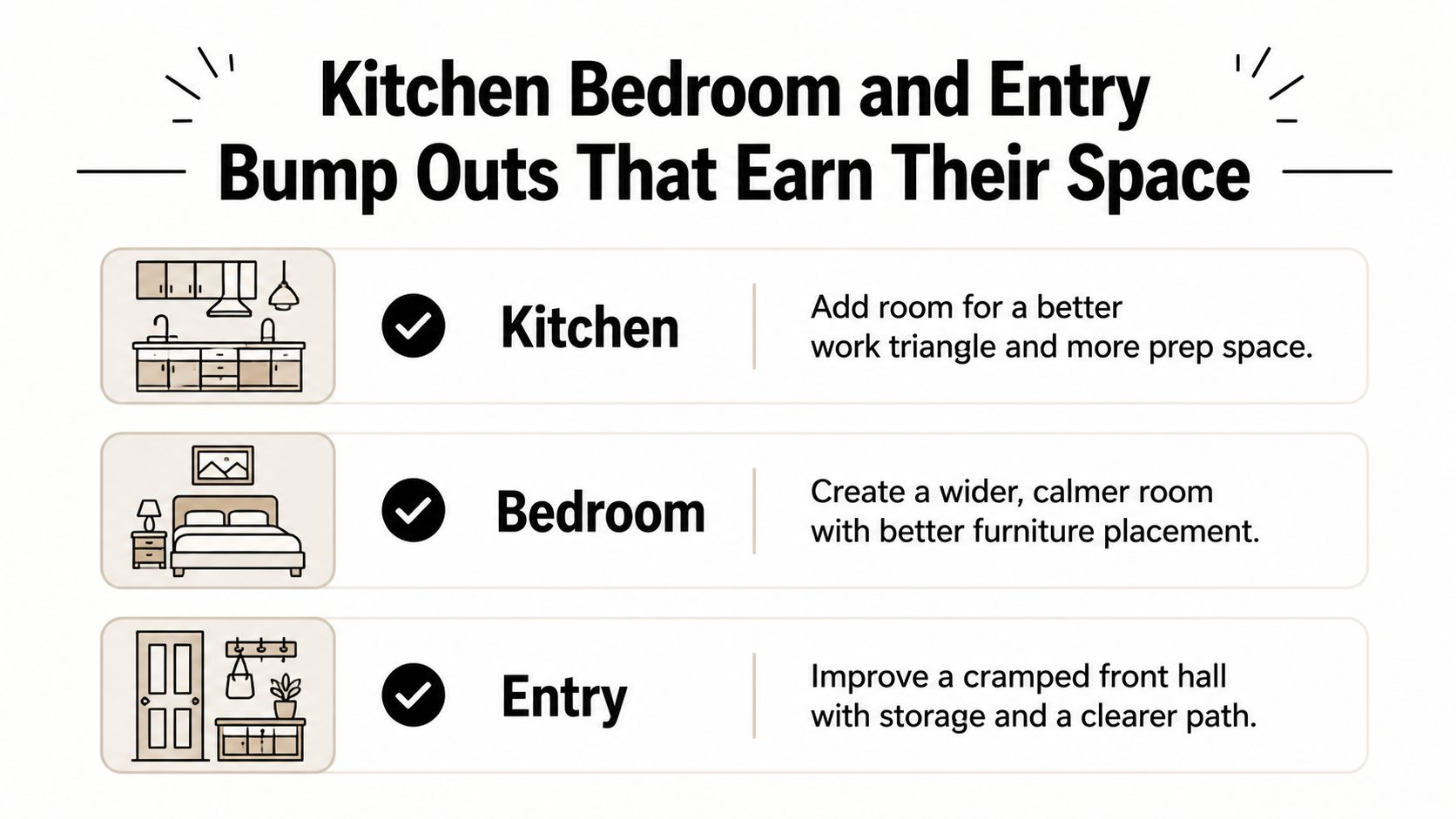A list showing how kitchen, bedroom, and entry bump outs provide functional home space improvements.