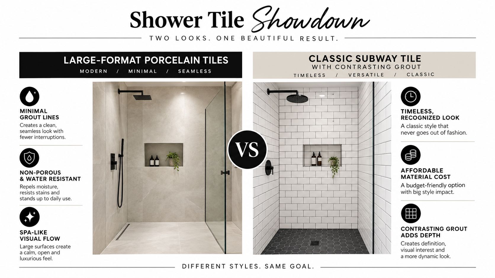 A comparison graphic between large-format porcelain tiles and classic subway tiles for modern shower design.